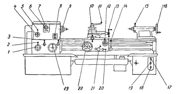 Органи керування токарно-гвинторізним верстатом 1624М Розташування органів керування токарно-гвинторізним верстатом 1624М